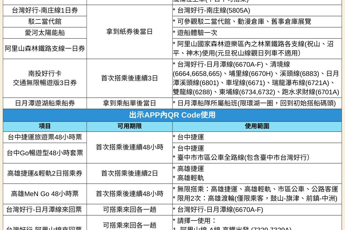 Taiwan PASS Treni di Taiwan｜Treni di Taiwan + Metropolitana + Taiwan Tourist Shuttle