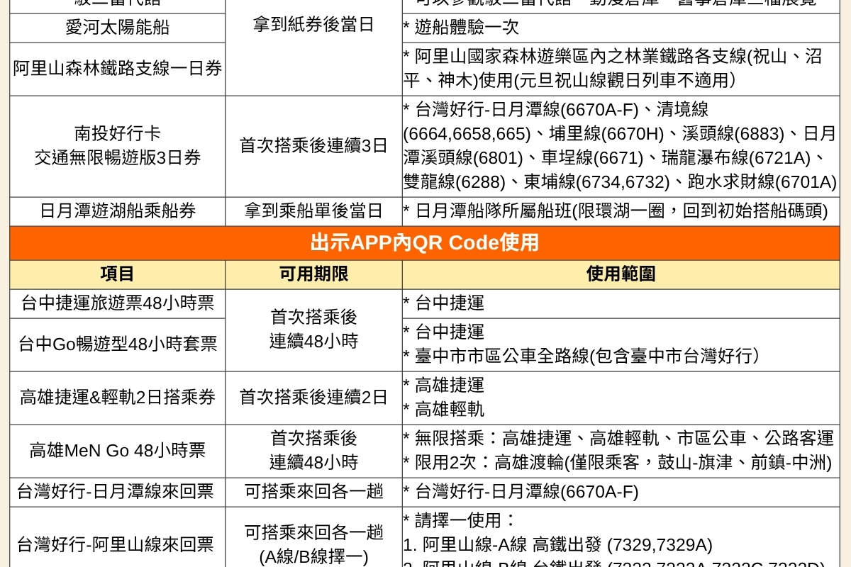 【Taiwan PASS 】3合1版｜高鐵+捷運+台灣好行