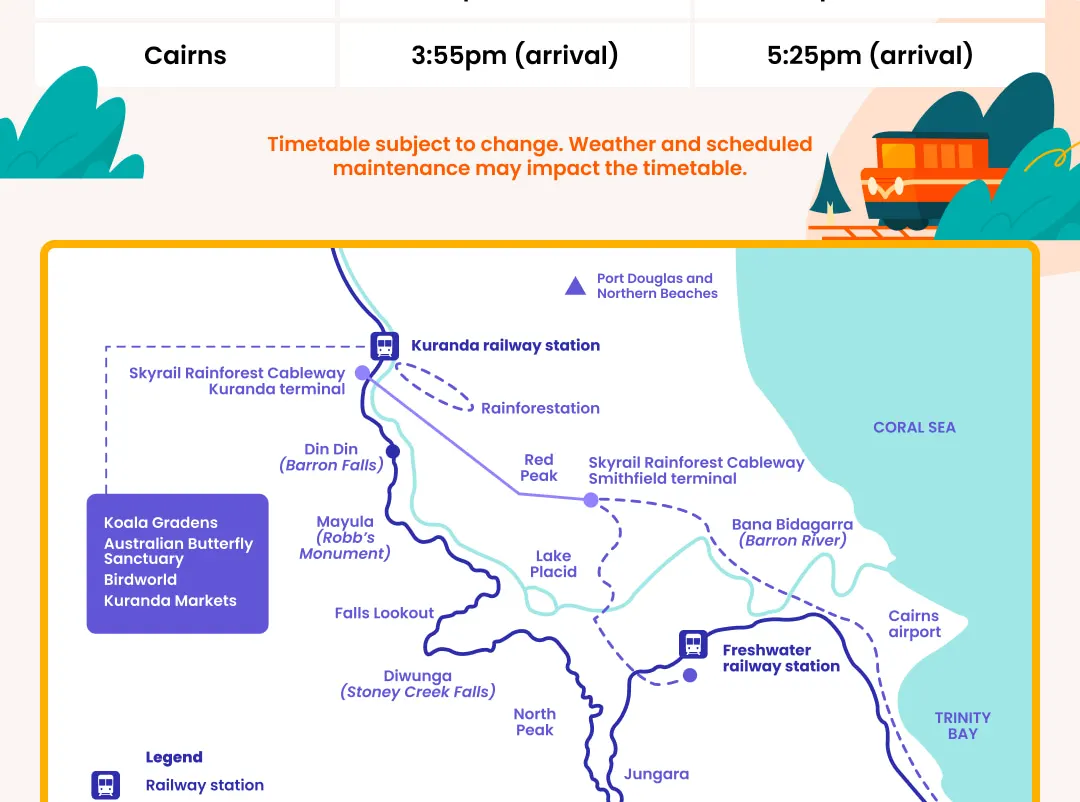 Kuranda Scenic Railway Heritage Class Ticket