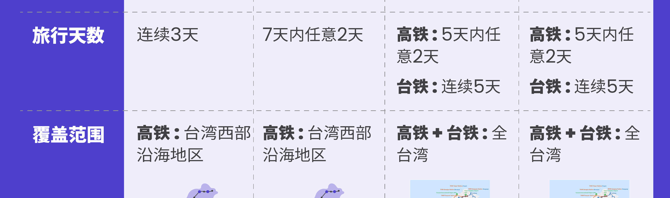 台湾高铁无限乘搭2日／3日／5日券｜限非台籍人士