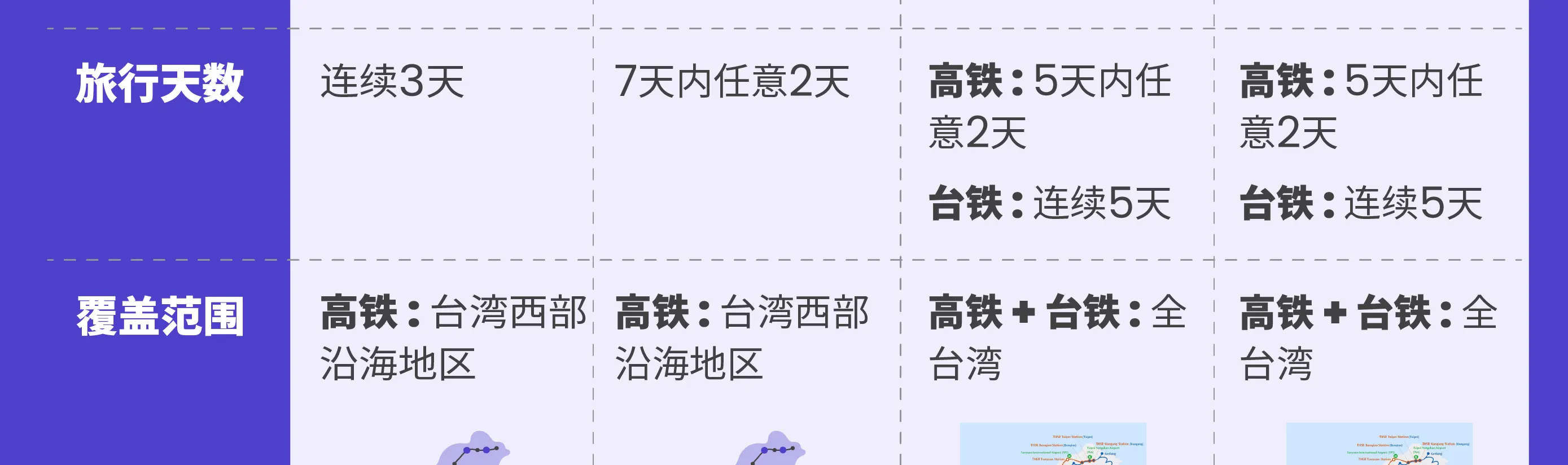 台湾高铁无限乘搭2日／3日／5日券｜限非台籍人士