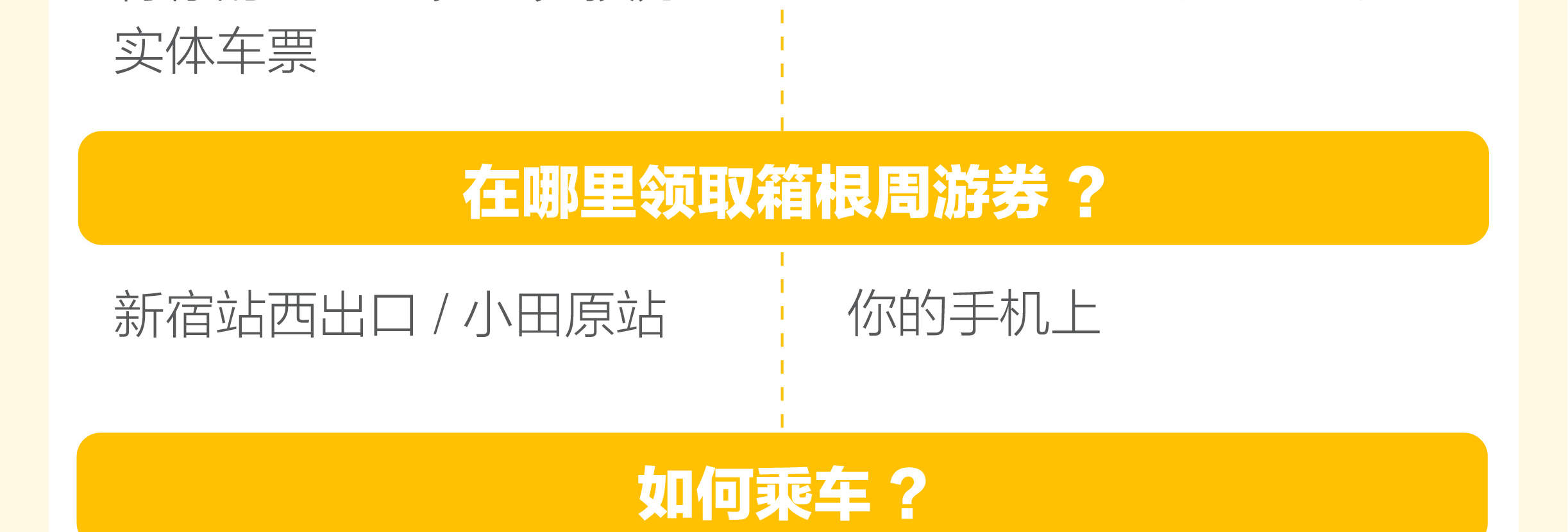箱根周游券 - 电子票与实体票