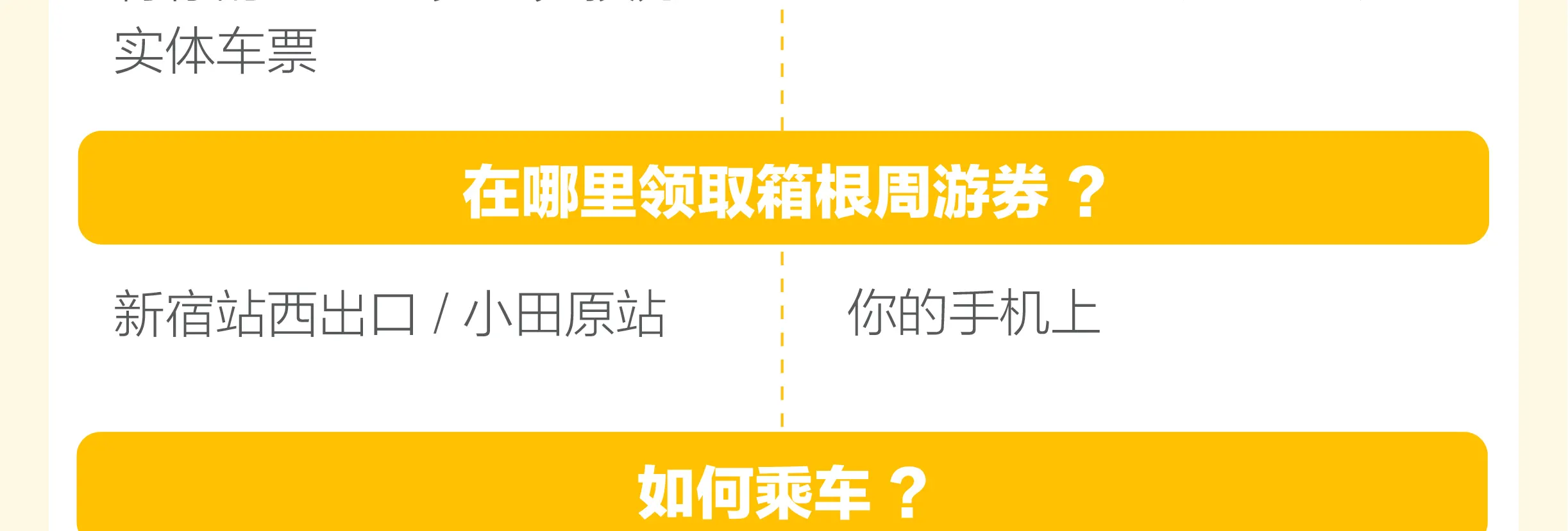 箱根周游券 - 电子票与实体票