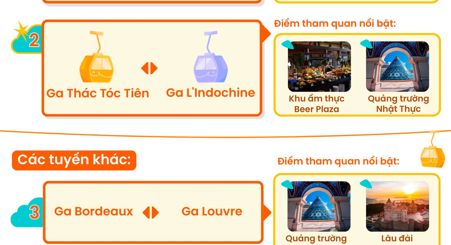 Các tuyến cáp treo và các điểm tham quan hàng đầu