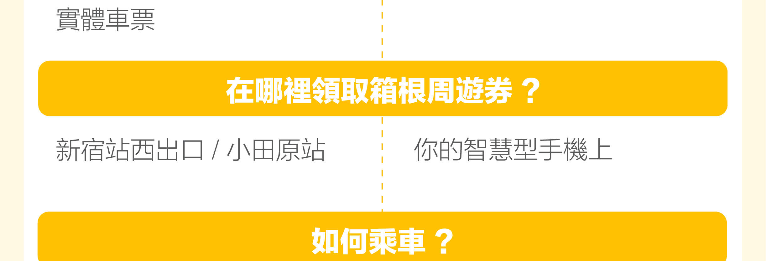 箱根周遊券 - 電子票與實體票