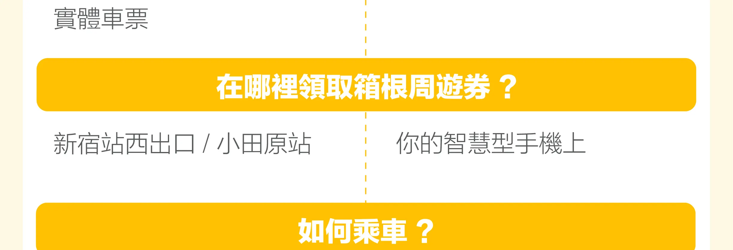 箱根周遊券 - 電子車票或實體車票