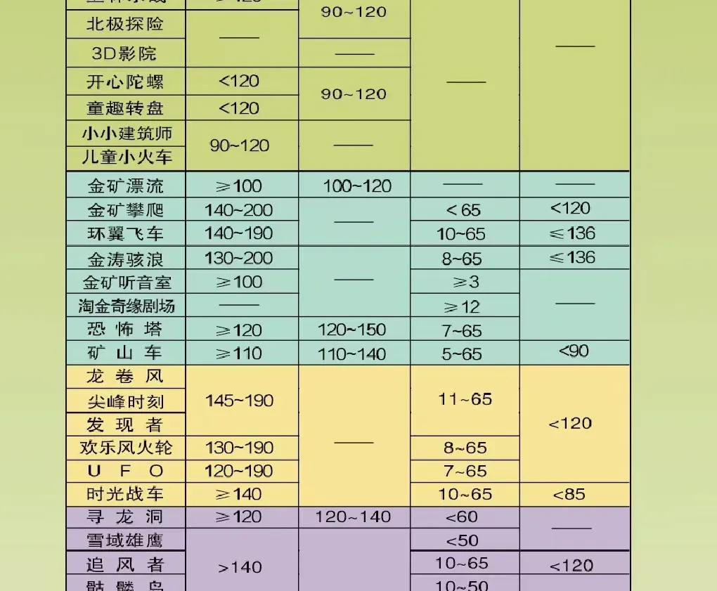 深圳欢乐谷