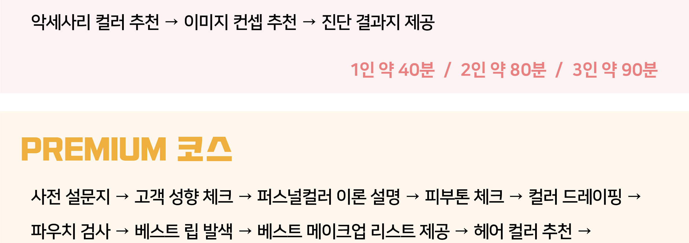 Berikut adalah foto-foto untuk kursus Basic dan Premium.