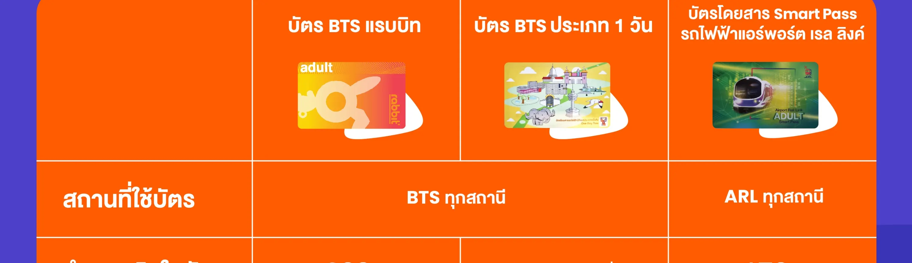 บัตรโดยสารรถไฟฟ้า Bts ประเภทหนึ่งวัน - Klook ประเทศไทย