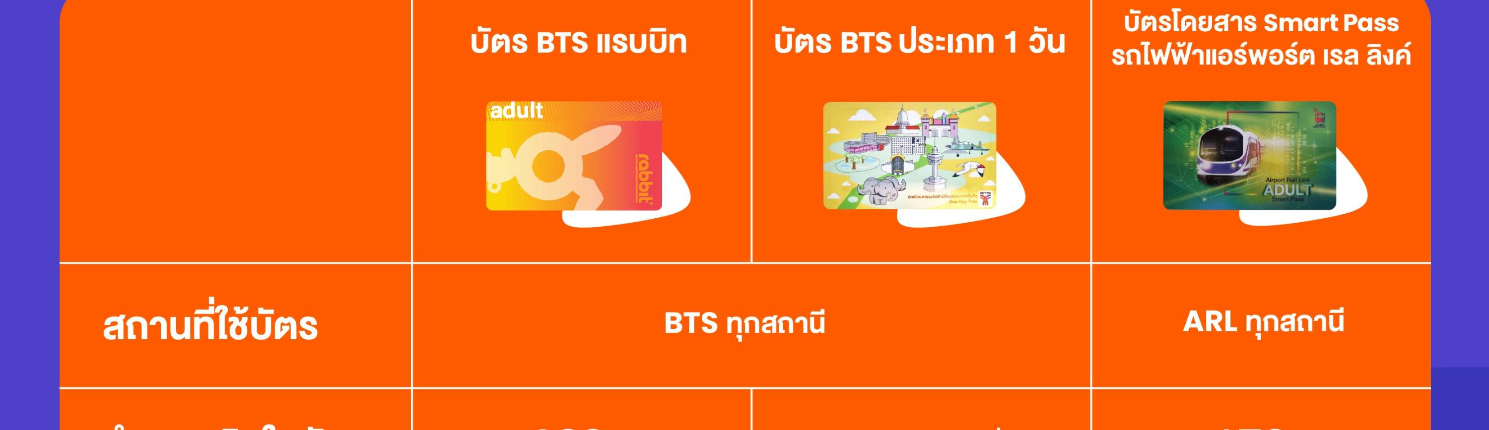 บัตรแรบบิท (Rabbit Card) สำหรับโดยสารรถไฟฟ้าบีทีเอส - Klook ประเทศไทย