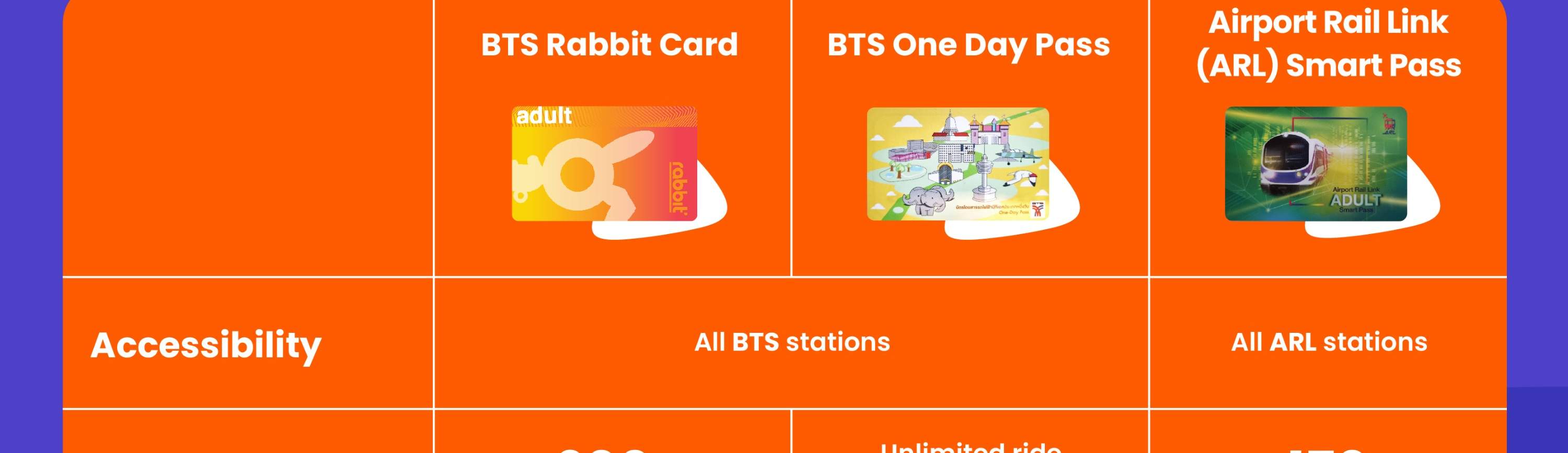 Rabbit Card, BTS One Day Pass