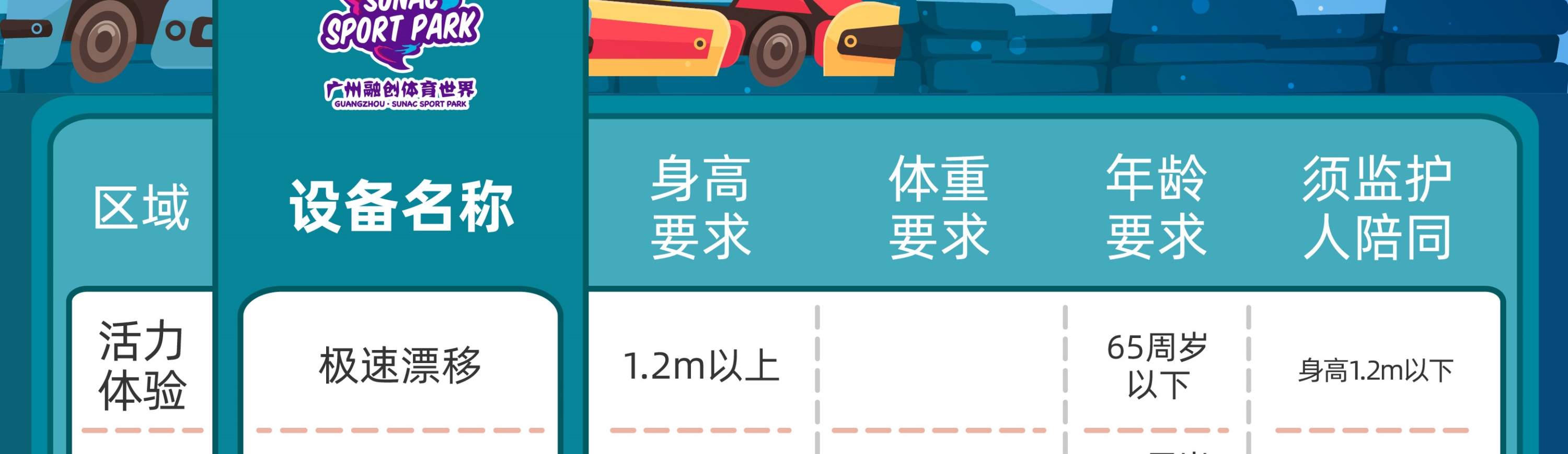 ข้อจำกัดในการใช้บริการ