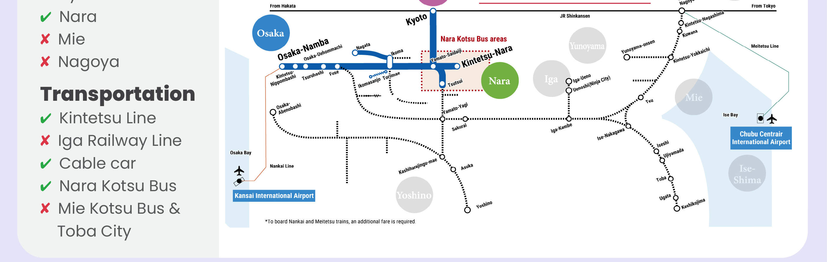 Bản đồ thể hiện phạm vi áp dụng của Kintetsu Rail Pass cho các loại vé 1 ngày, 2 ngày, 5 ngày và 5 ngày Plus