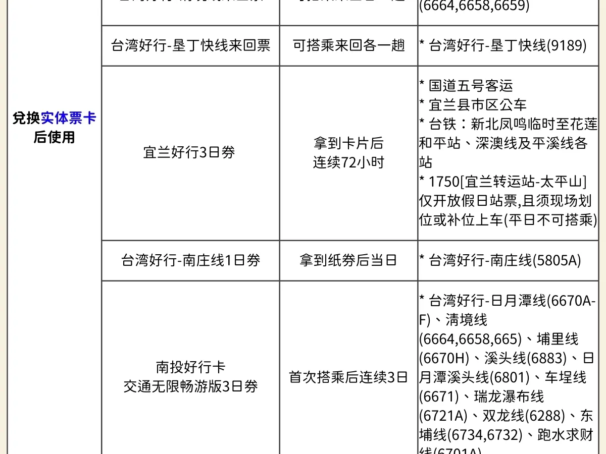 【Taiwan PASS 】3合1版｜高铁+捷运+台湾好行