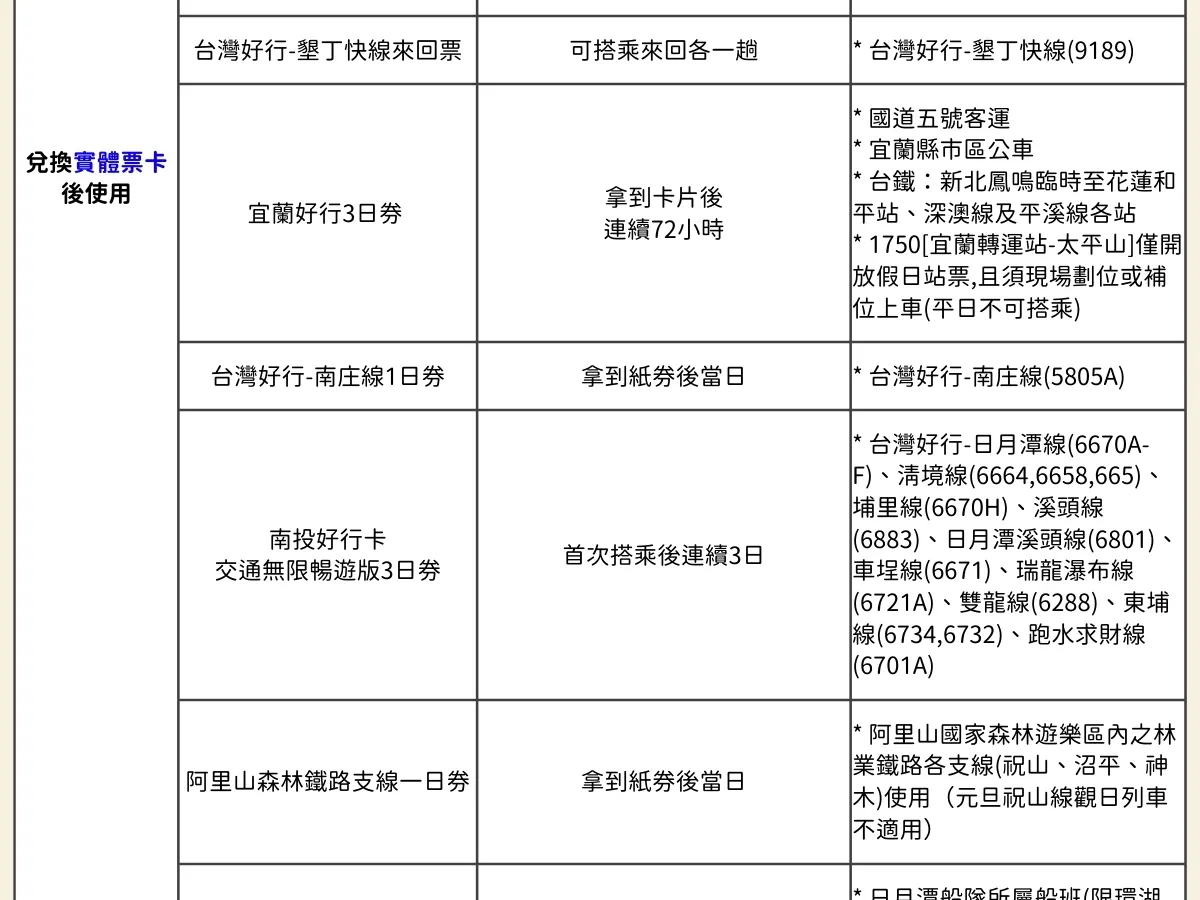 Taiwan PASS 台铁版｜台铁+捷运+台湾好行