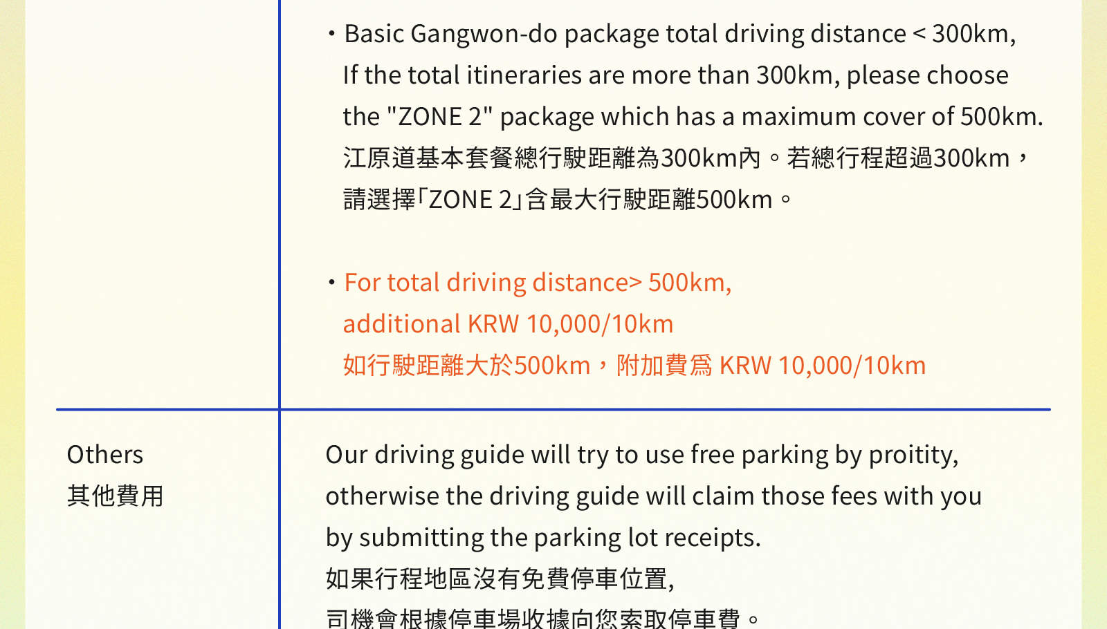 Аренда автомобиля с водителем в Сеуле: туры к Нами/Альпака/Сокчо/Каннын по местам съемок K-драм