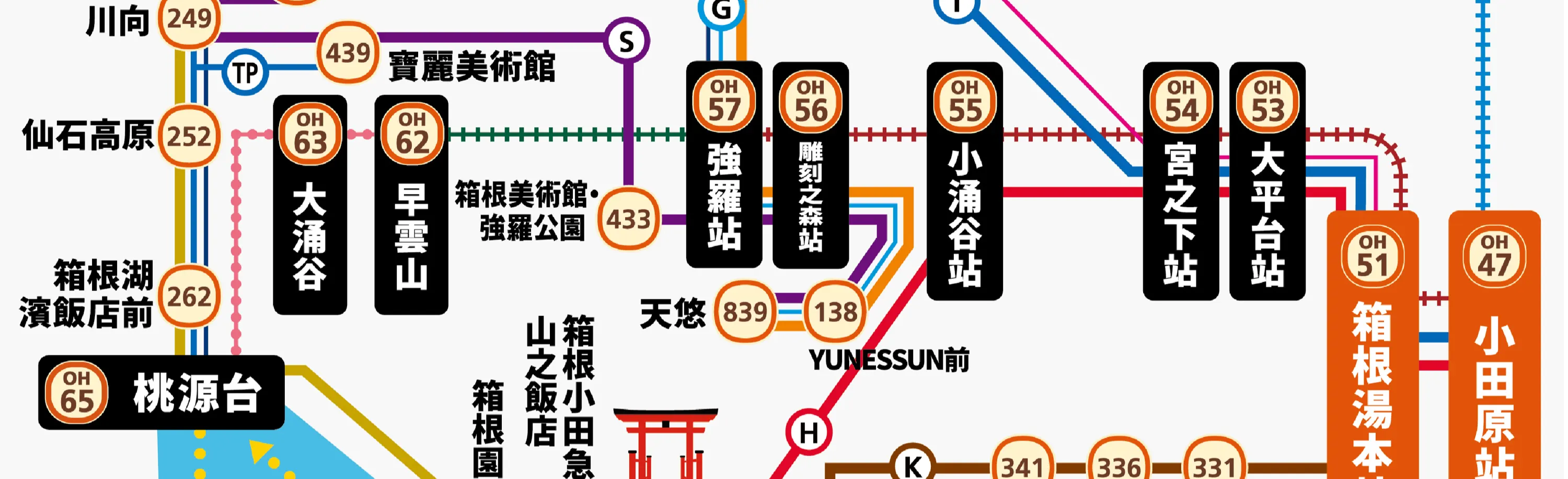 箱根周游券 - 箱根路线图