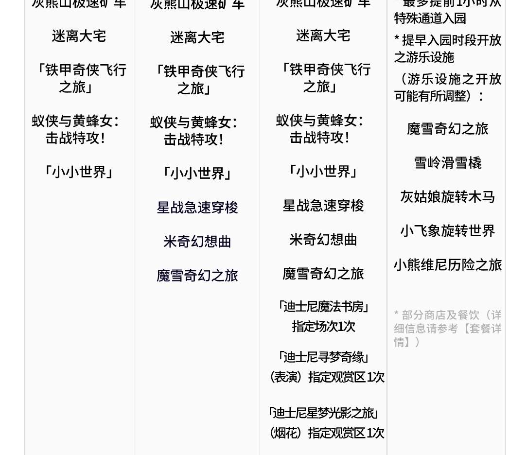 1日门票 + 餐券