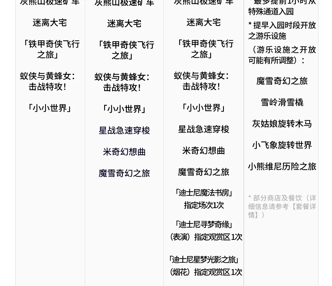 1日门票 + 餐券
