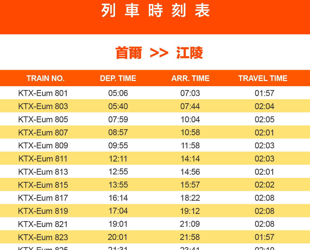 首爾- 江陵KTX 火車票- Klook 客路