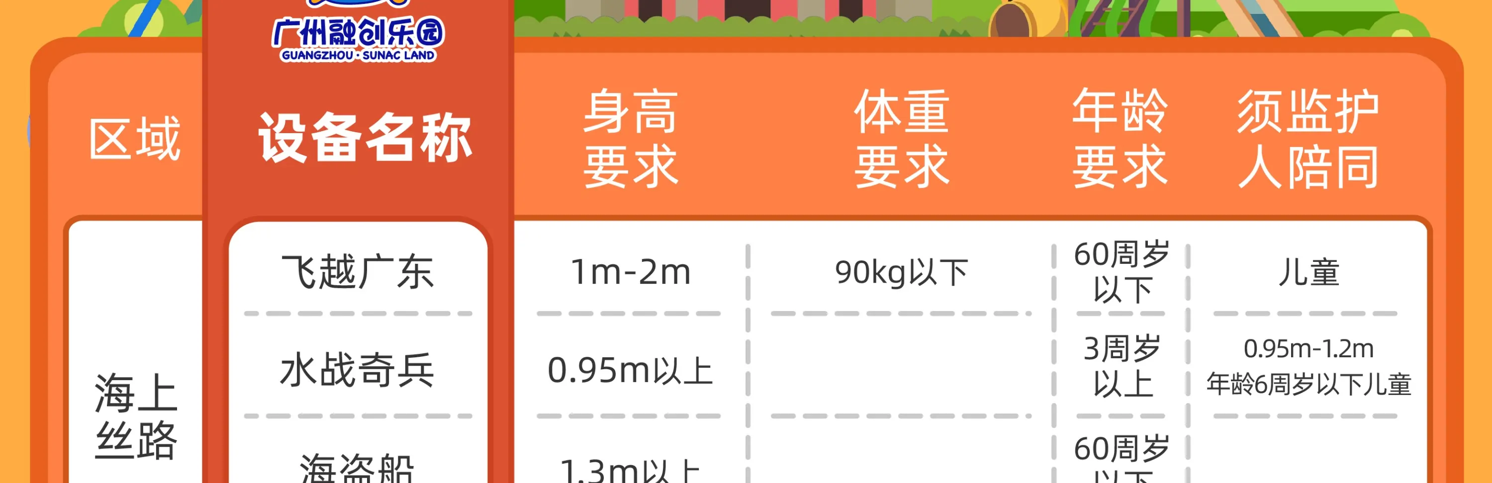搭乘限制