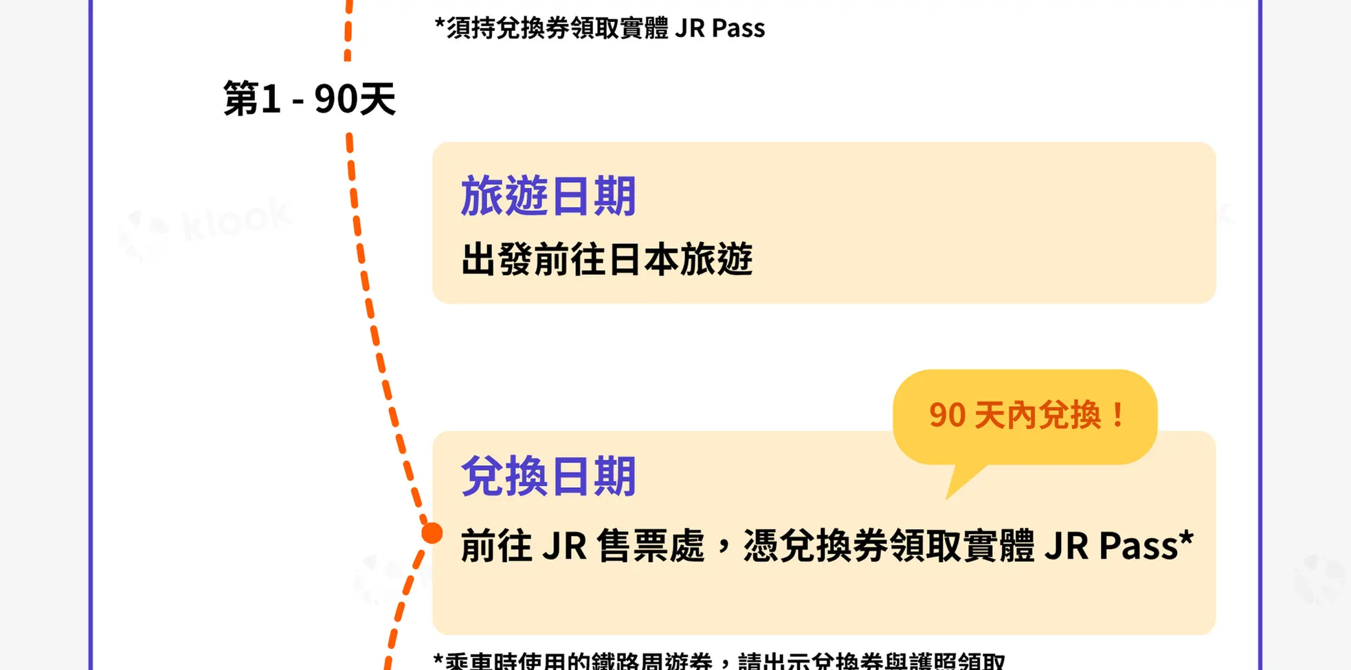 JR Pass 鐵路周遊券預訂&使用指南