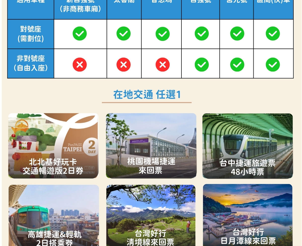 Taiwan PASS 台铁版|台铁+捷运+台湾好行 - Klook客路