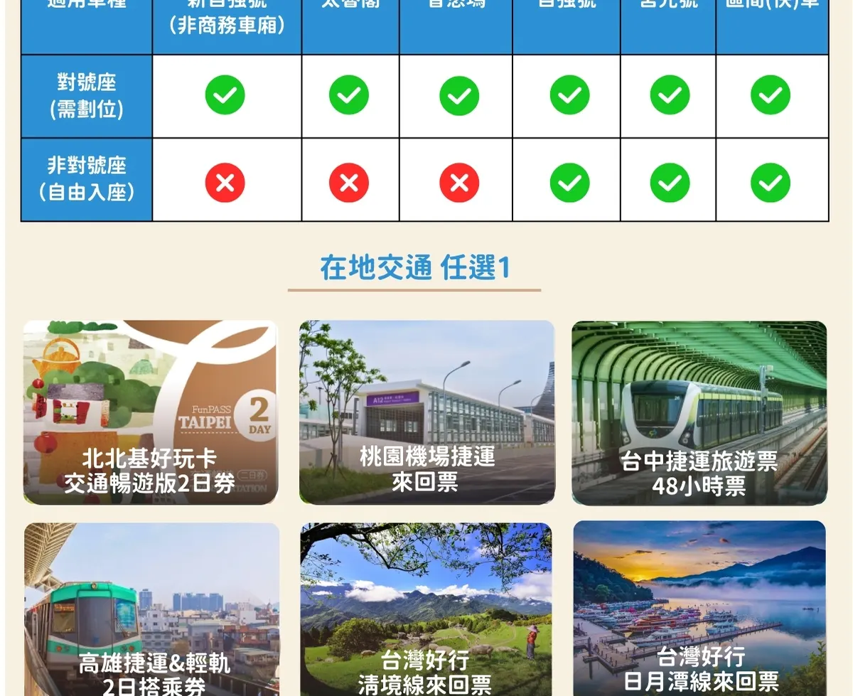 Taiwan PASS 台铁版｜台铁+捷运+台湾好行