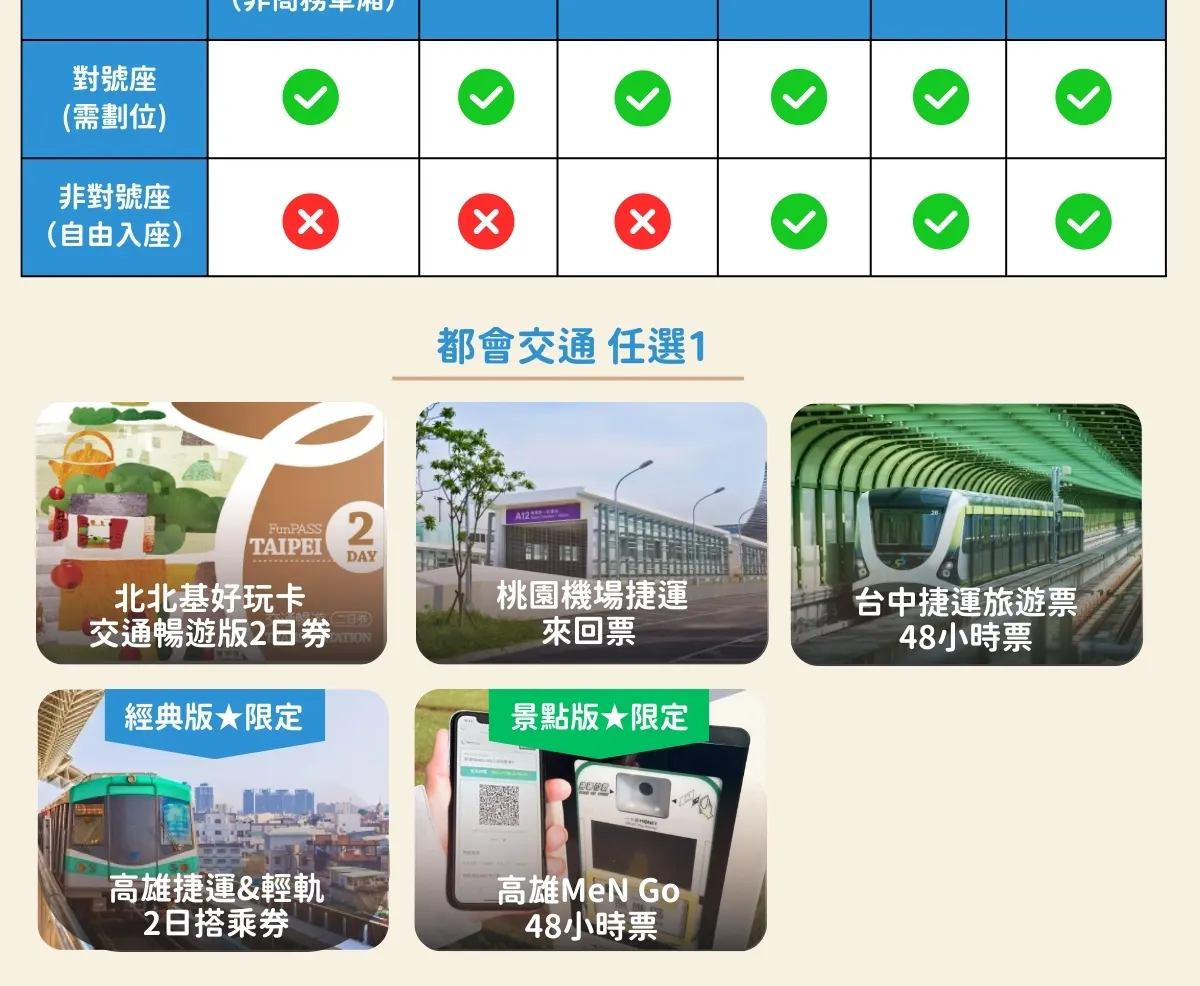 Taiwan PASS 台铁版｜台铁+捷运+台湾好行