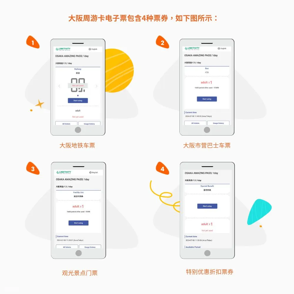大阪周游卡
