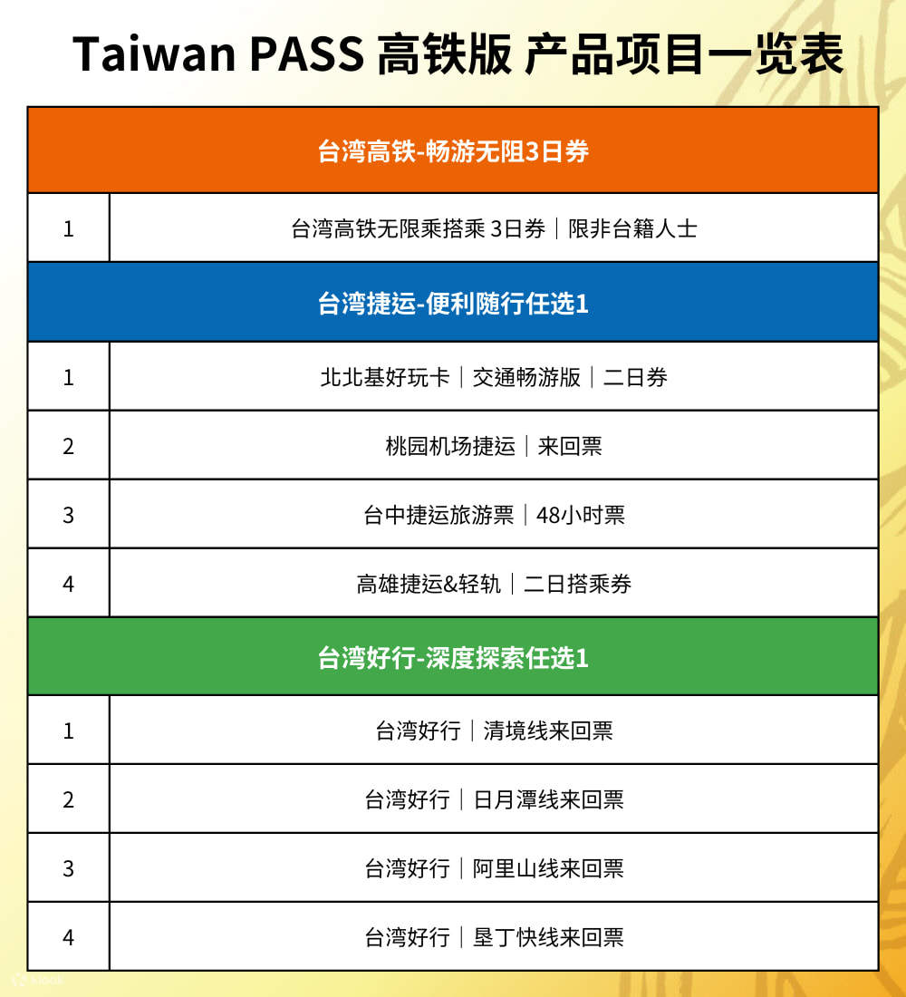 【Taiwan PASS 】3合1版｜高铁+捷运+台湾好行