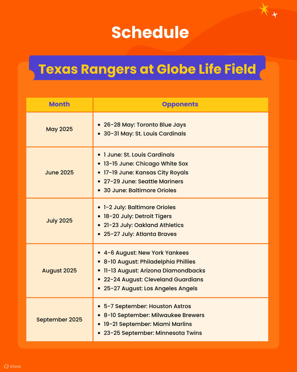Assisti ai Texas Rangers dominare il campo in emozionanti partite di baseball in questa stagione 2025.