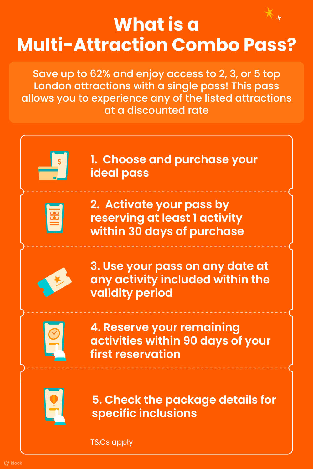 ロンドンのマルチアトラクションコンボパス