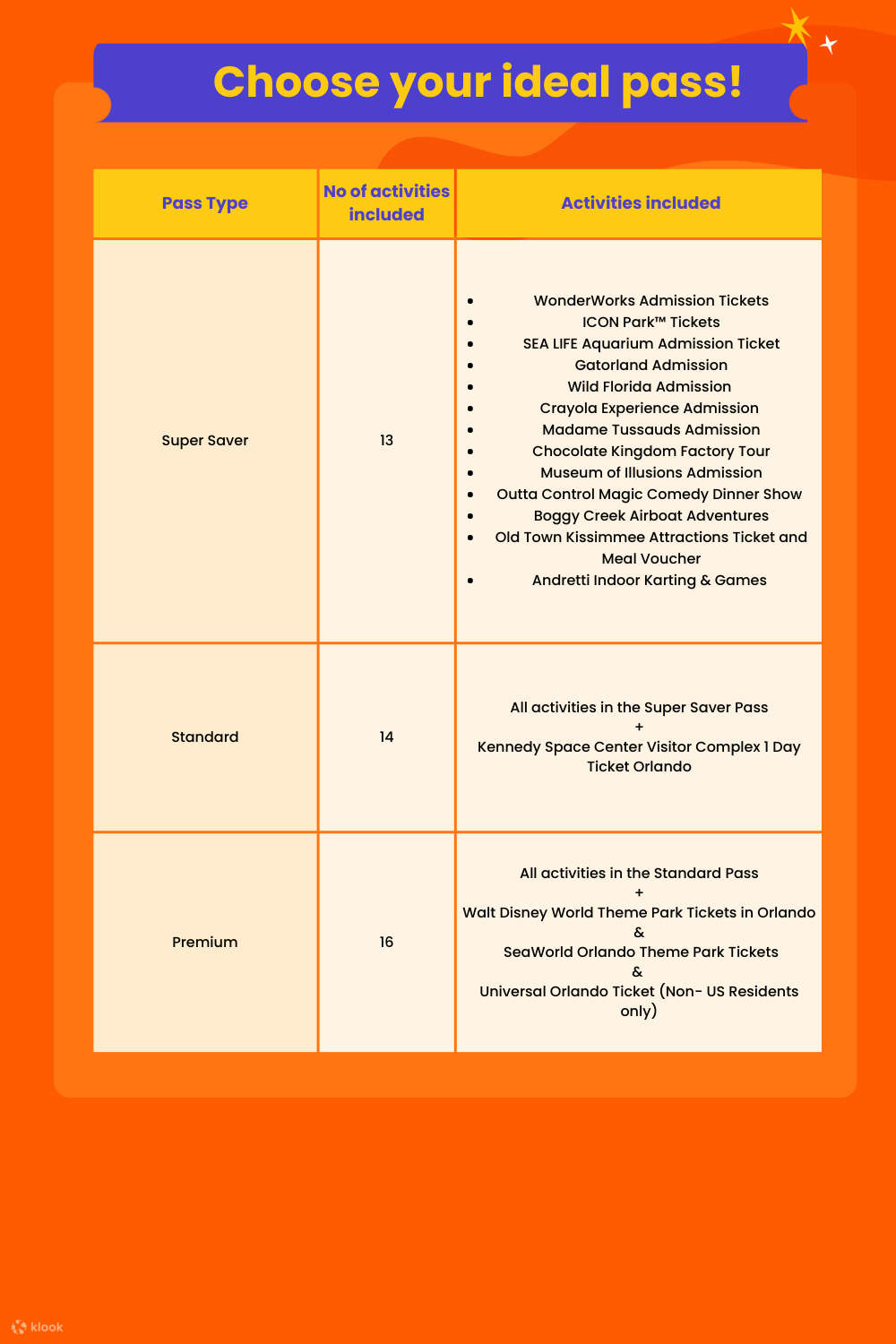 Klook Pass Infographic