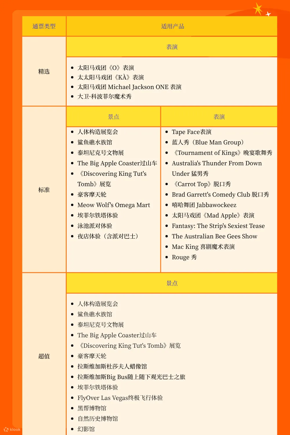 拉斯维加斯Klook通票
