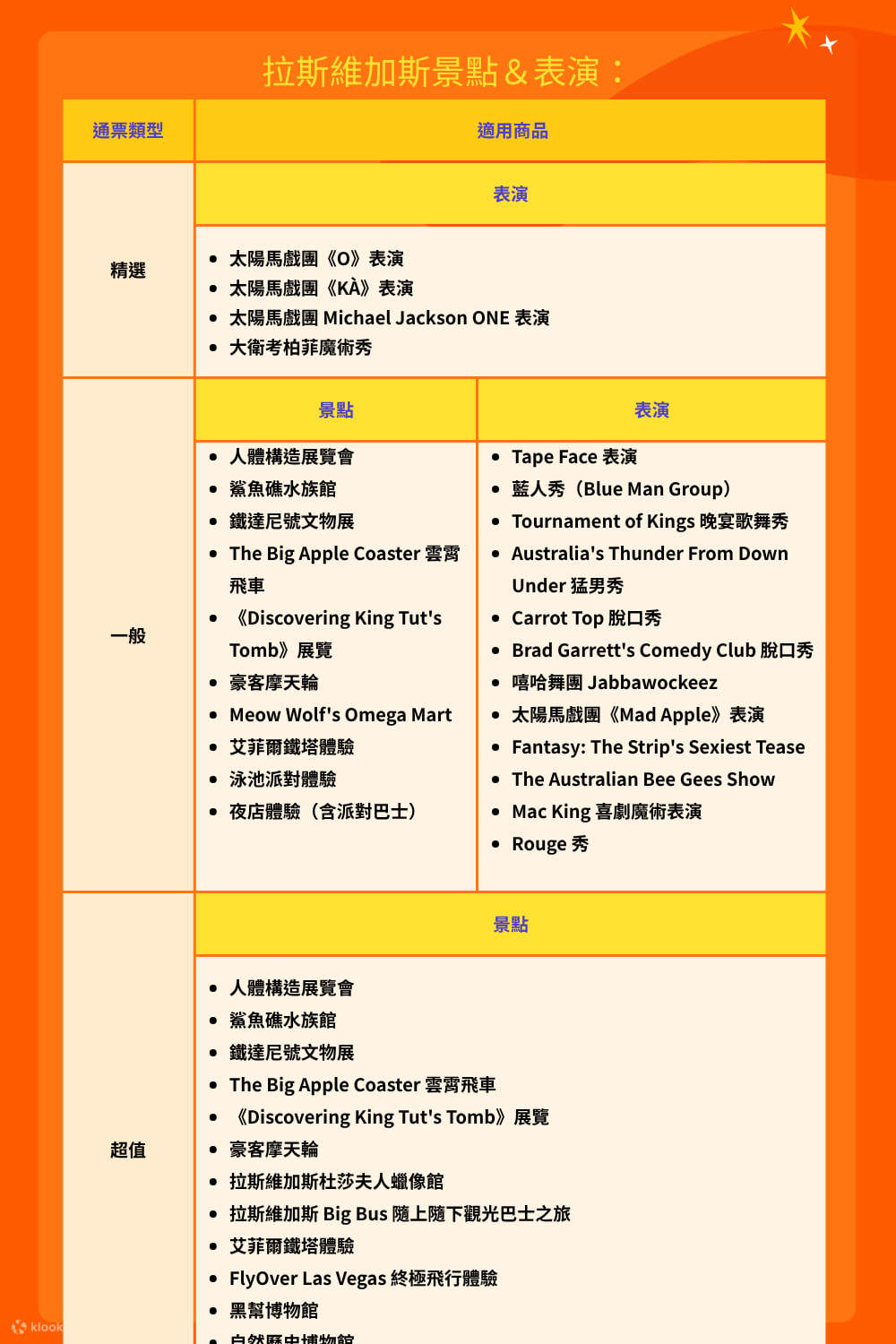 拉斯維加斯Klook通票