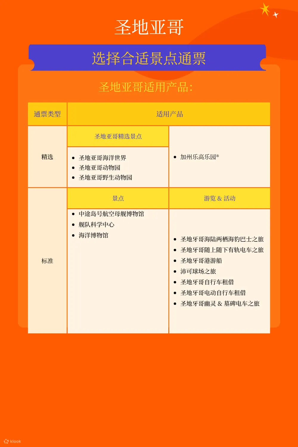 Klook 圣地牙哥通行证