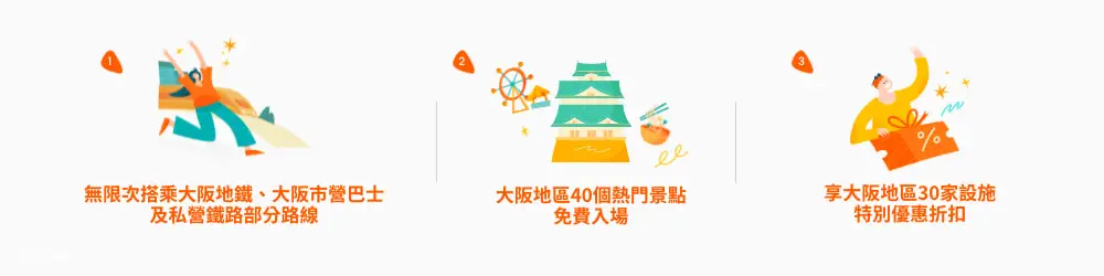 大阪周遊卡