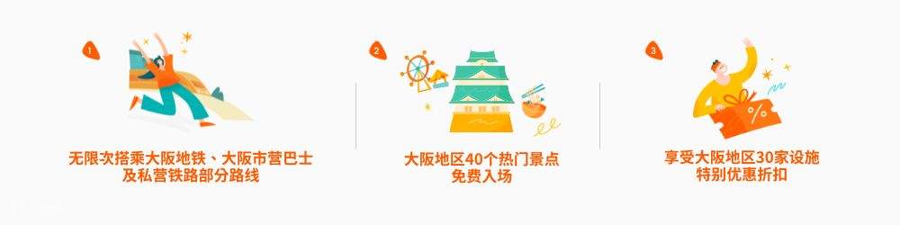 大阪周游卡