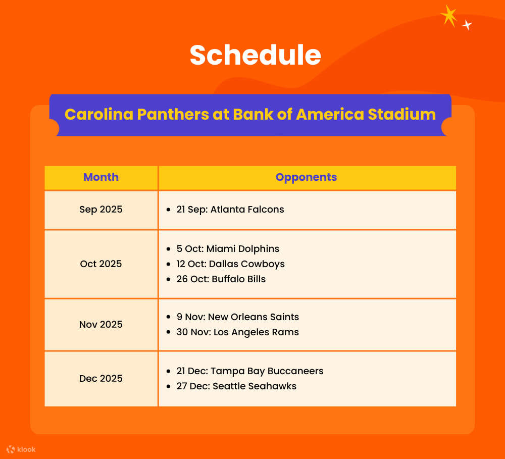 Станьте свидетелем доминирования Carolina Panthers в захватывающих футбольных матчах в сезоне 2025 года.