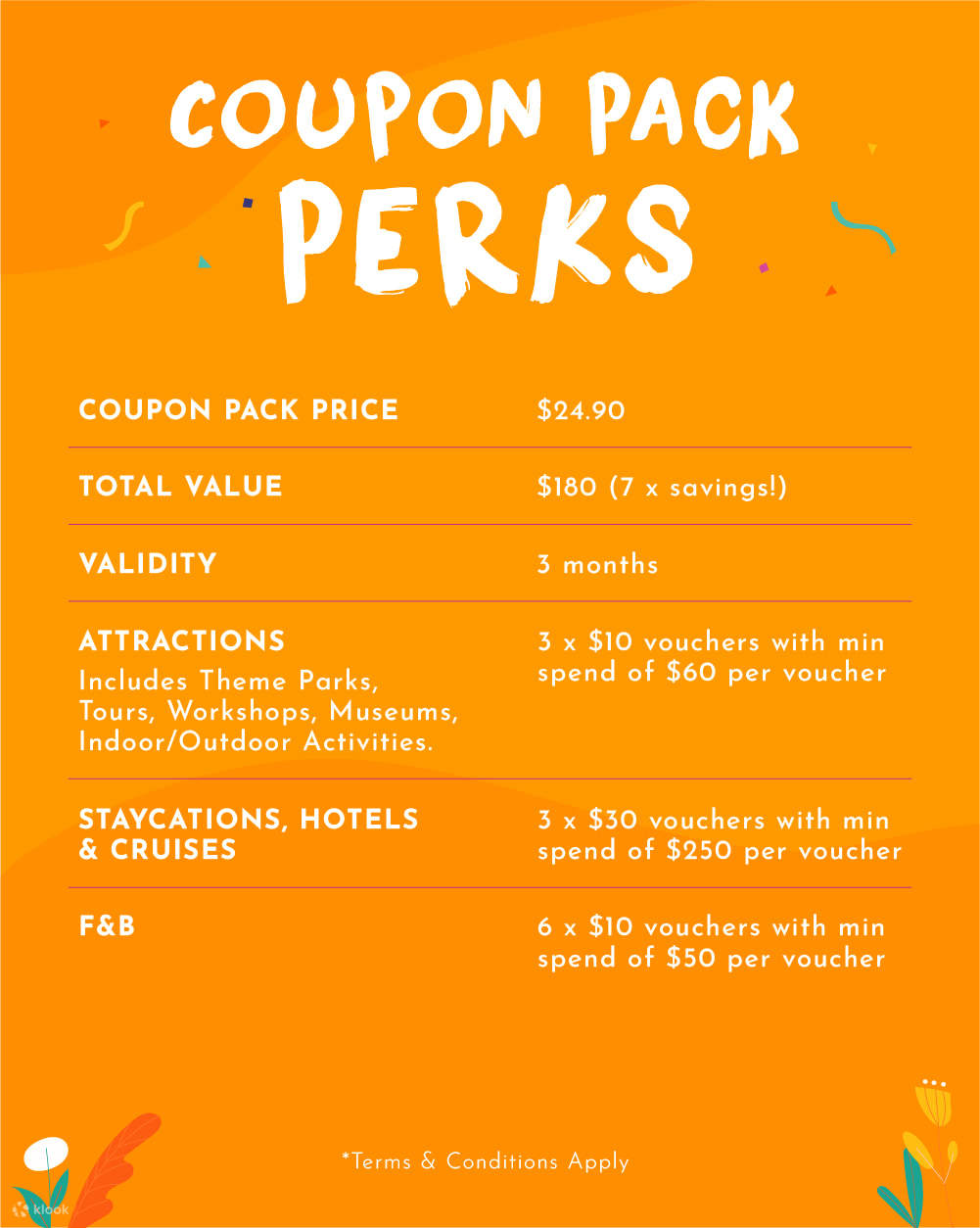 Klook Voucher Pack Klook Hong Kong