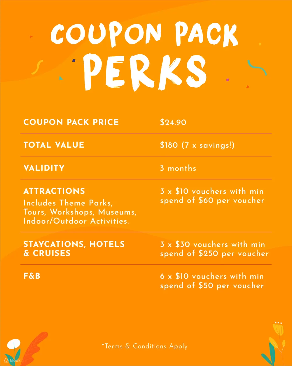 Klook Voucher Pack - Klook United States