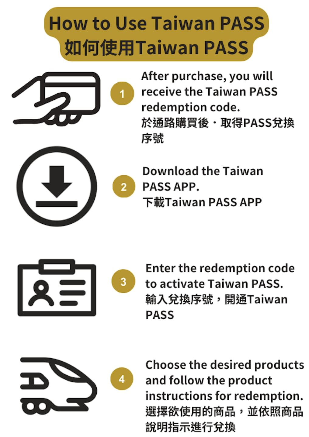 Taiwan PASS 台鐵版|台鐵+捷運+台灣好行 - Klook 客路