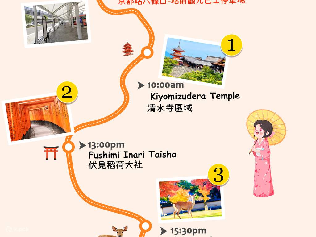 奈良：從大阪出發到清水寺、伏見稻荷大社、奈良公園