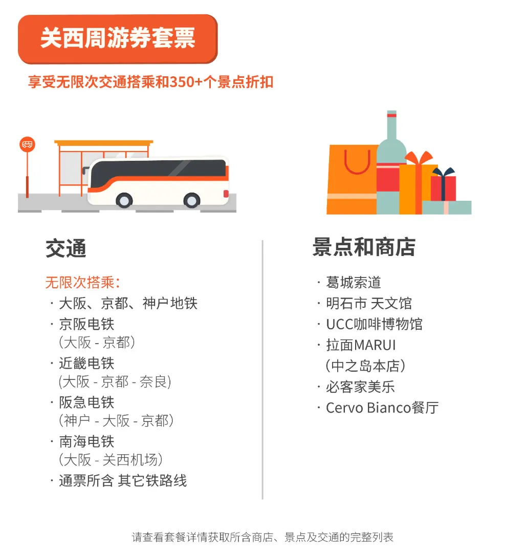 日本交通 日本关西周游券kansai thru pass 2日 3日券 大阪关西机场 edion namba领取 klook客路中国
