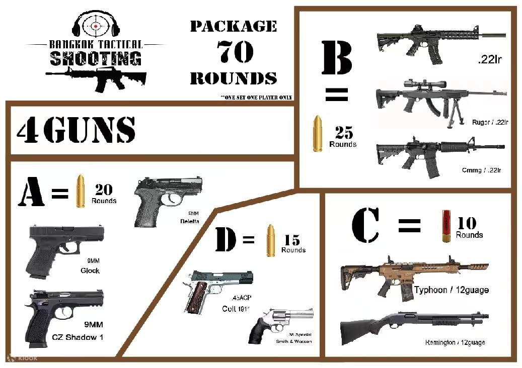 4枪70发子弹，1人畅玩