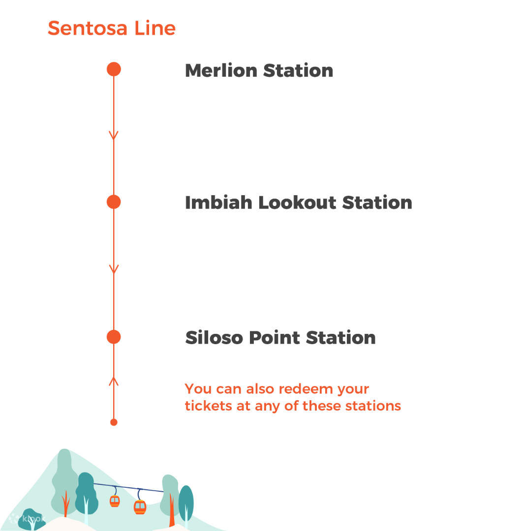 Cable car round trip meaning clearance