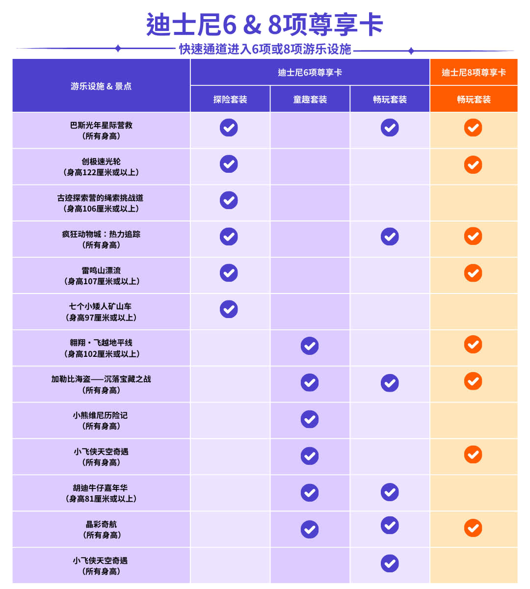 【限时特惠】上海迪士尼乐园门票