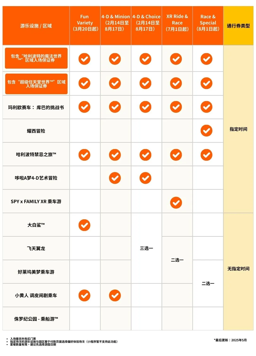 日本环球影城快速通行券园区入场保证券