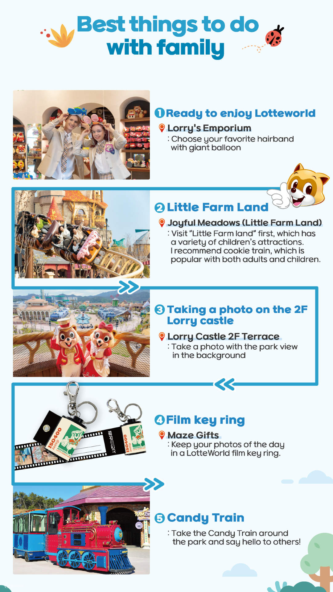 Busan Lotte World